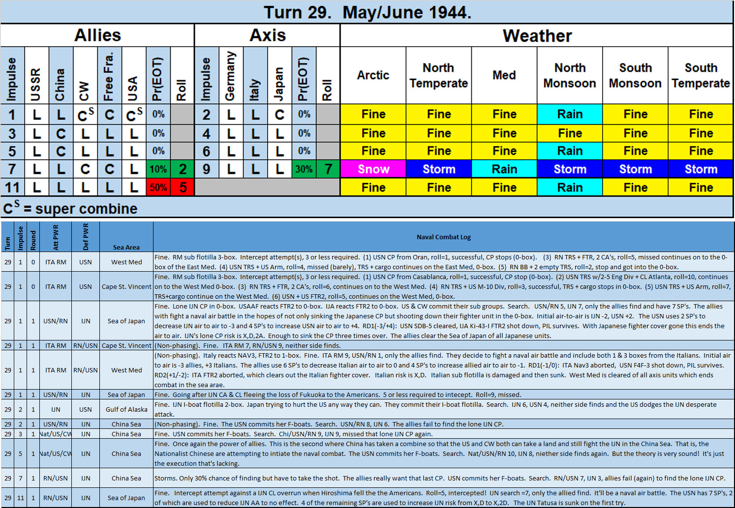 99Summary1.jpg