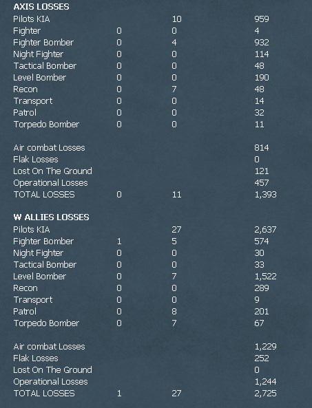 T9CasualtiesAir.jpg