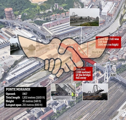 Ponte_Morandi.jpg