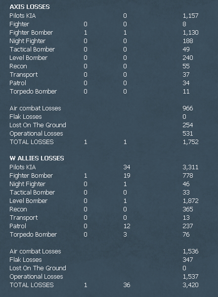 AirLossesT11.jpg
