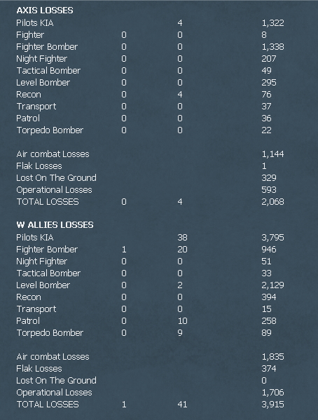 LossesAirT12.jpg