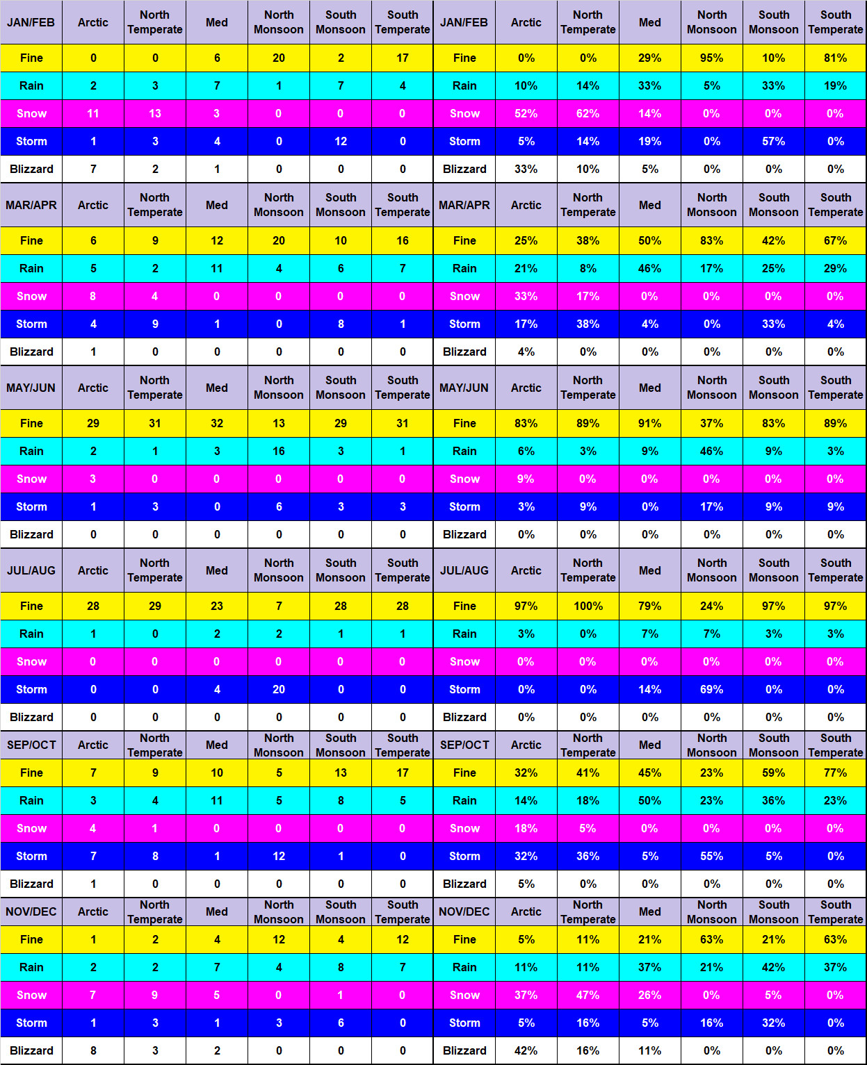 weather-summarries.jpg