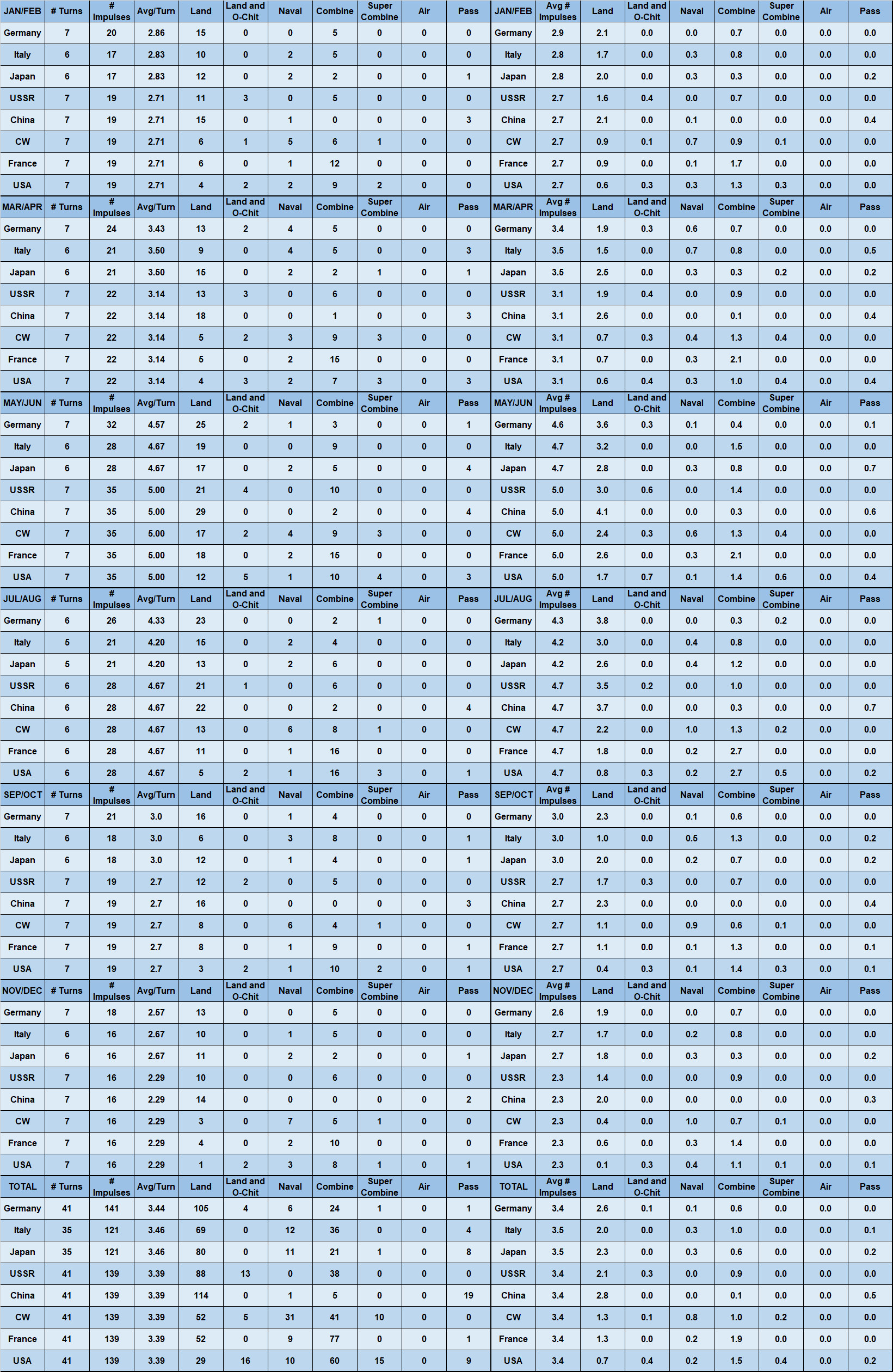 action-summaries.jpg