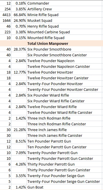 UnionInventory.jpg