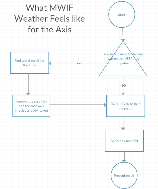 MWIFweather.jpg
