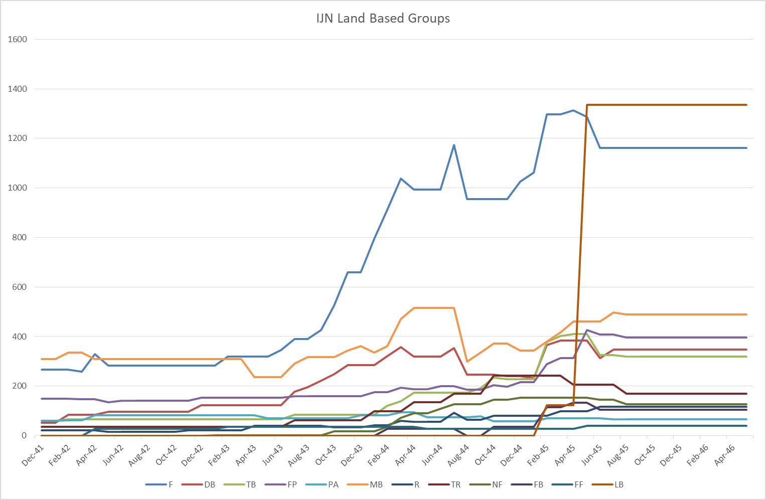 IJN land b..r groups.jpg