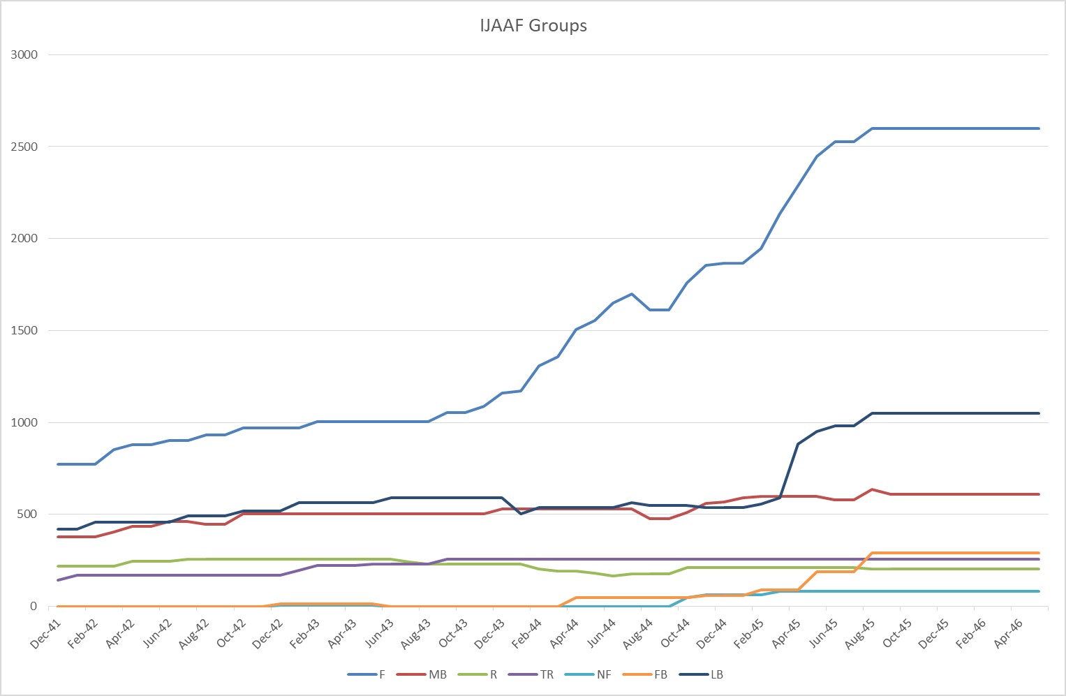 IJAAFairgroups.jpg