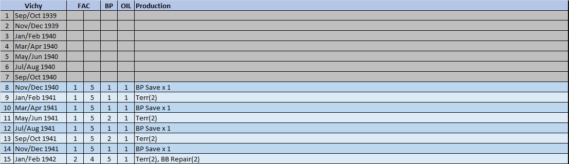 99ProductionVichy.jpg