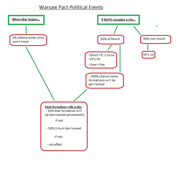 WarsawPac..owchart.jpg