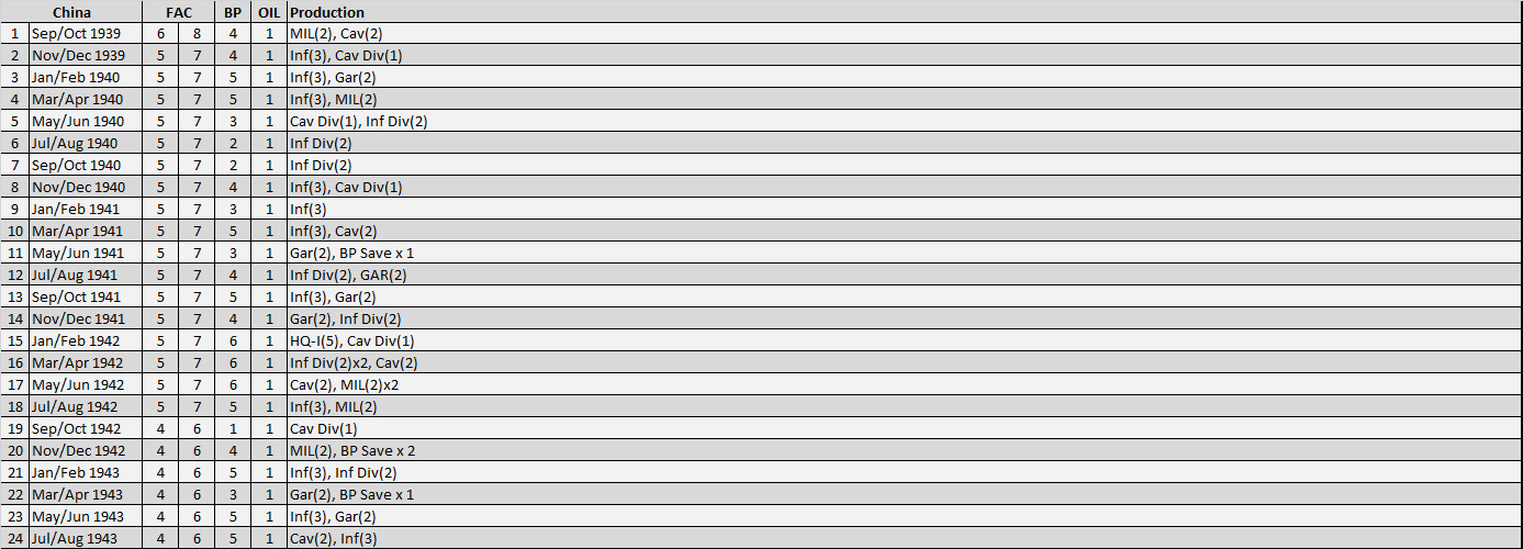 99ProductionChina.jpg