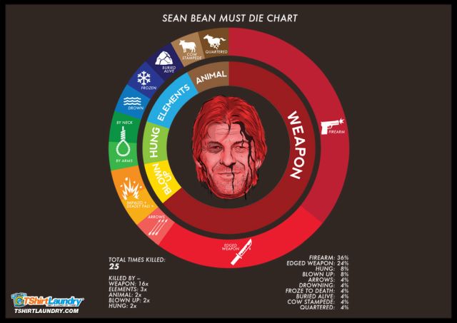 SeanBean..ieChart.jpg