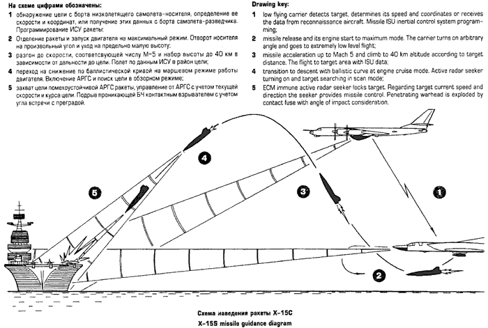 kh-15s.gif
