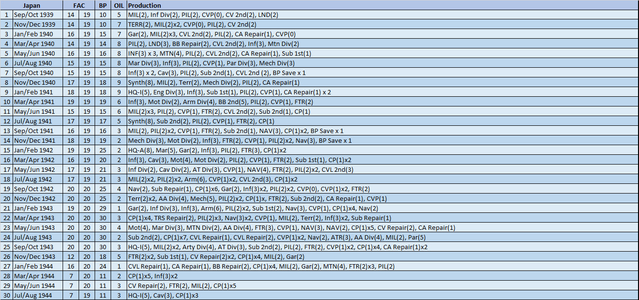 99ProductionJapan.jpg