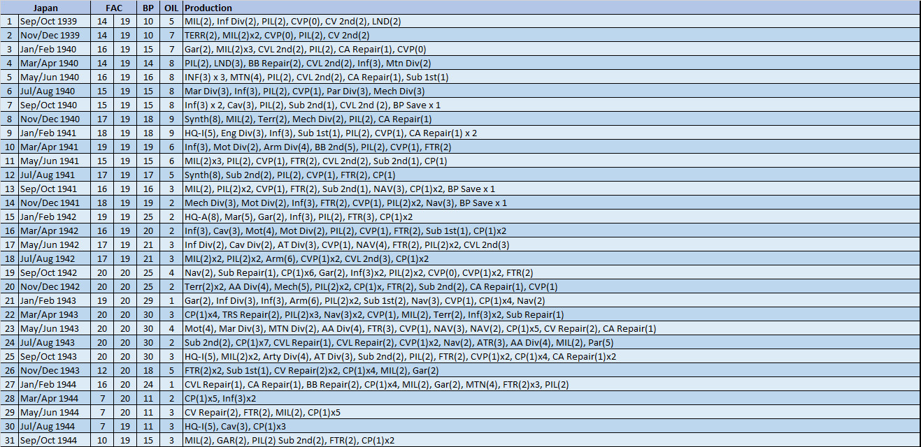 99ProductionJapan.jpg