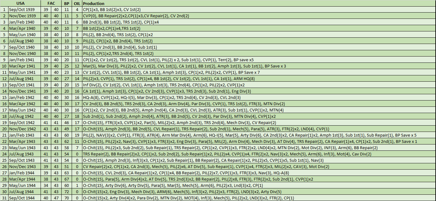 99ProductionUSA.jpg