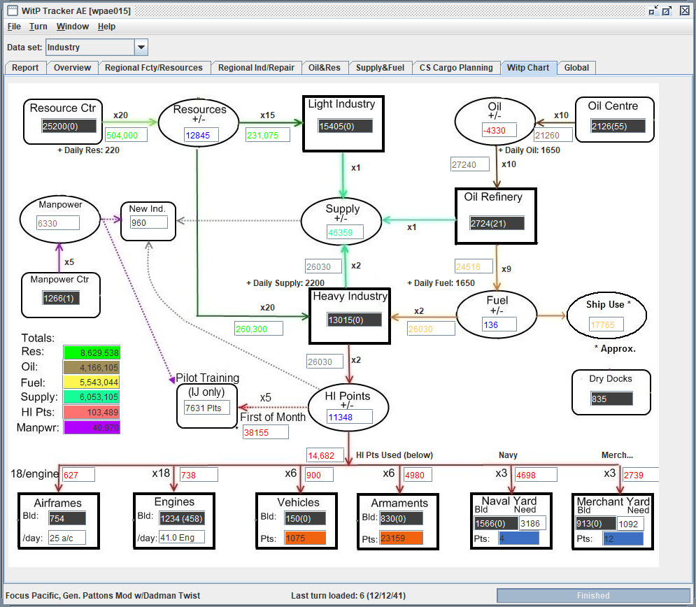 12DEC41WiTPChart.jpg
