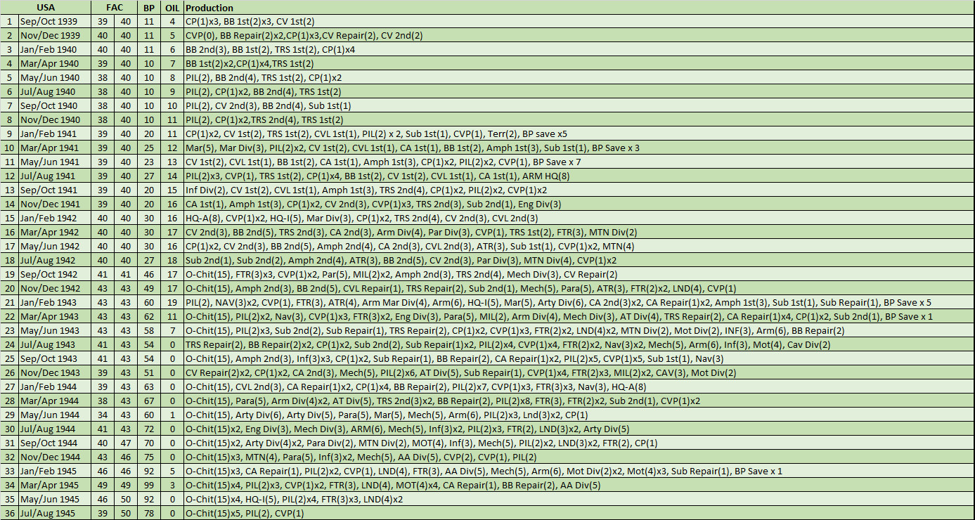 99ProductionUSA.jpg