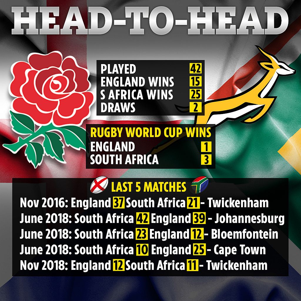 RUGBY-ENG-..ADTOHEAD.jpg