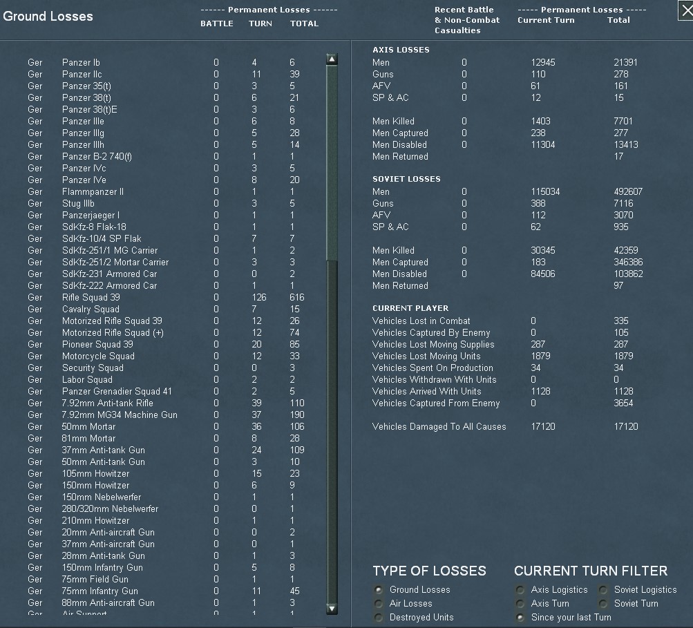 T2StartG..ndLosses.jpg