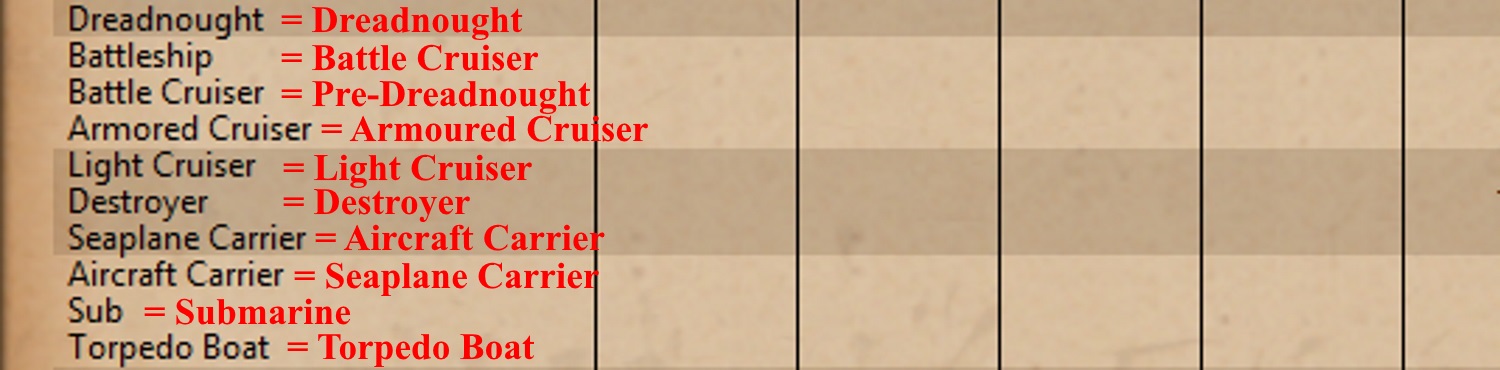 Ship types WW1.jpg