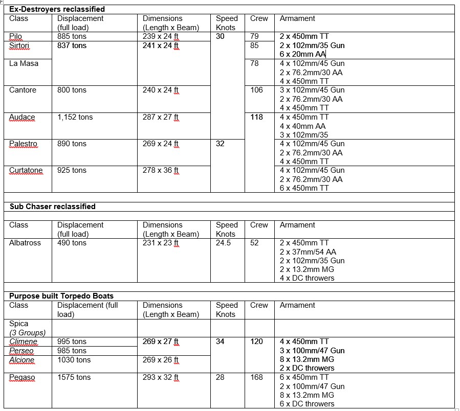 TorpedoBoats.jpg
