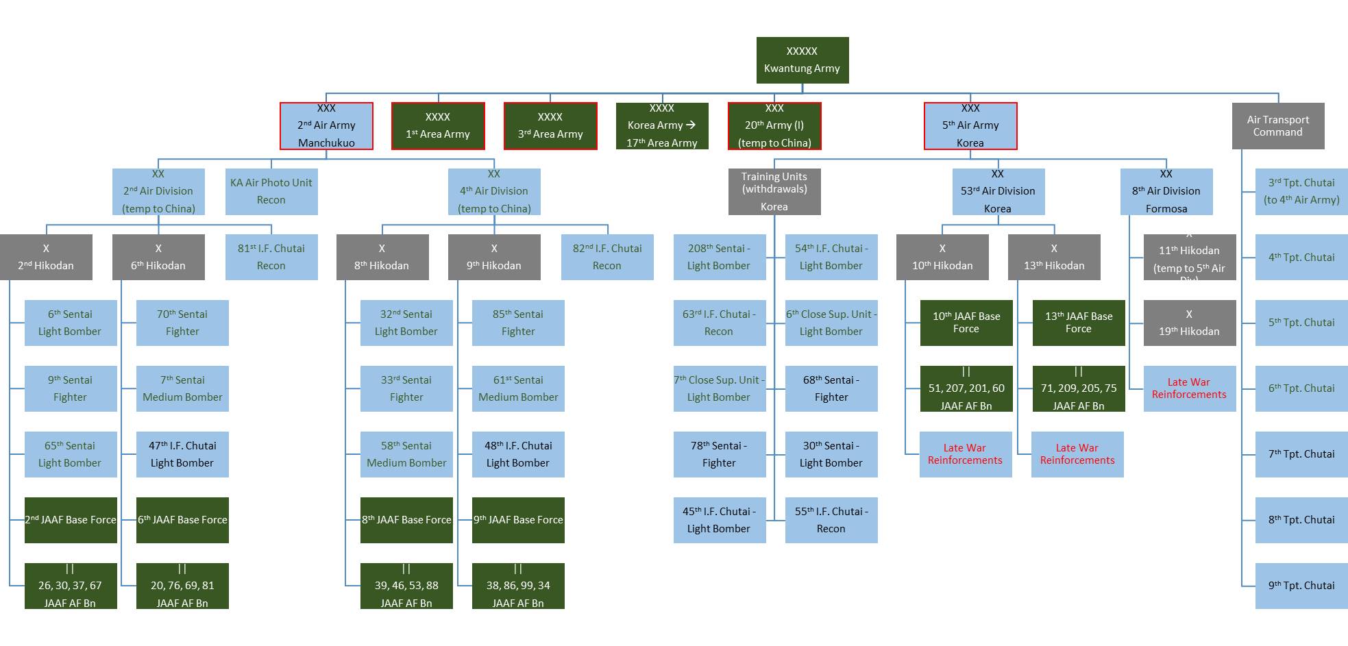KAAirUnits.jpg