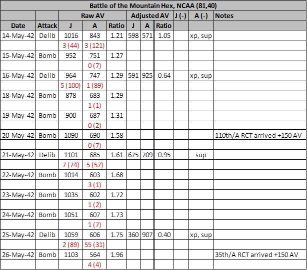 420526 BofM stats.jpg