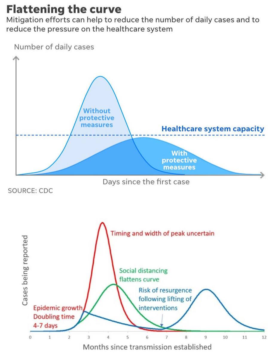 Covid19Curve.jpg