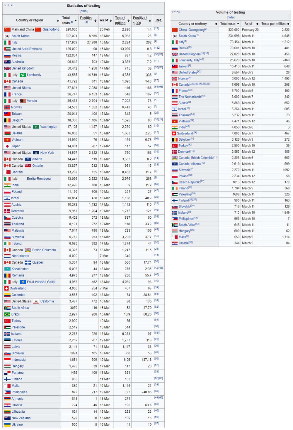 Covid19T..stats2a.jpg