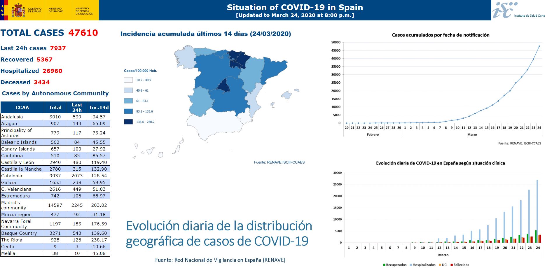 Spainprov..numbers2.jpg