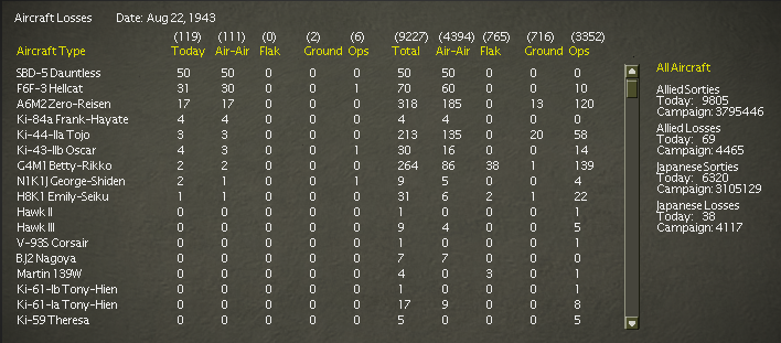 21August..rlosses.jpg