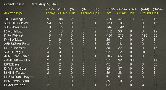 24August..tlosses.jpg