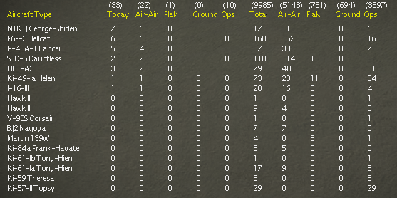 26 August ..t losses.jpg