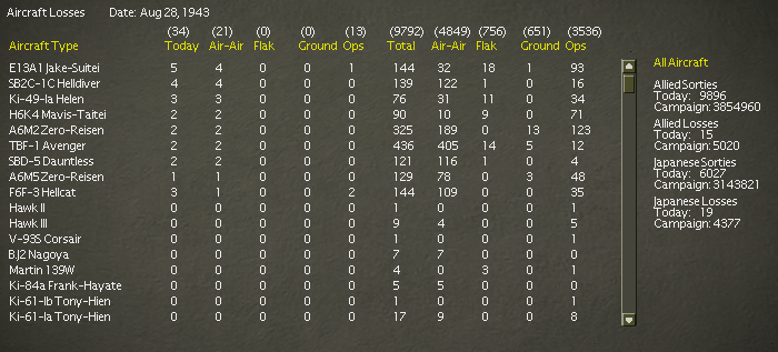 27August..tlosses.jpg