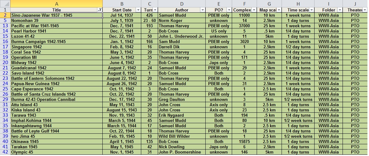 draft ToC .. Pacific.jpg