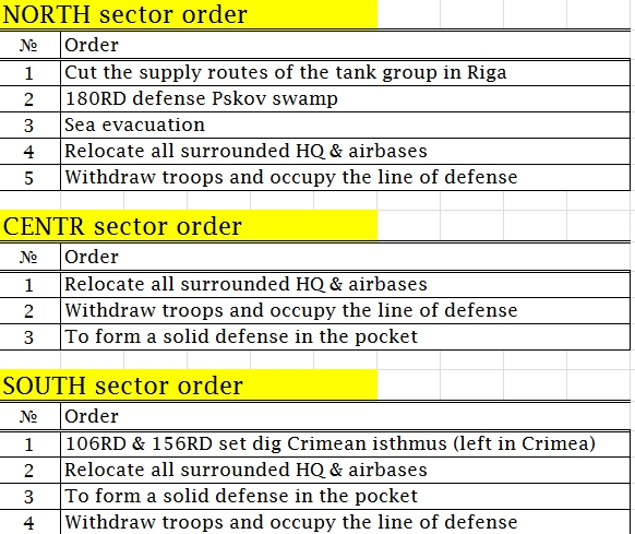 ST orders turn 1.jpg