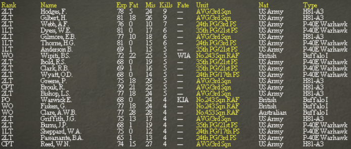 AcesList.jpg