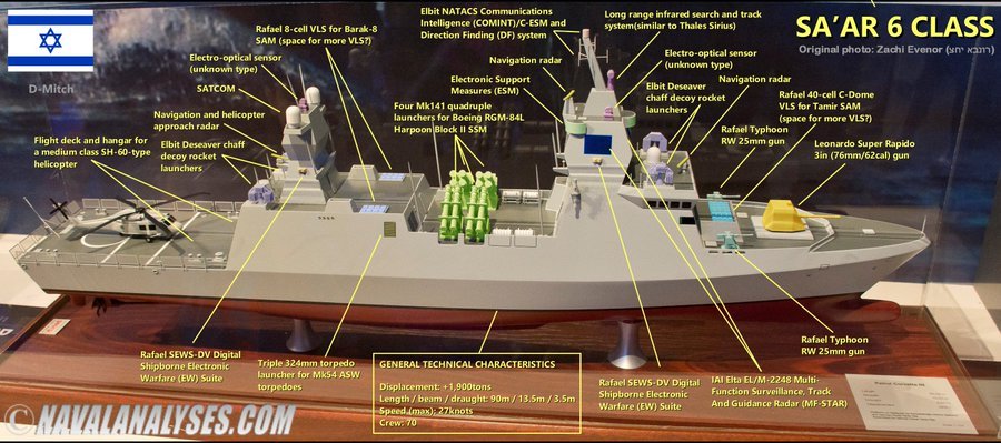 Saar6class.jpg