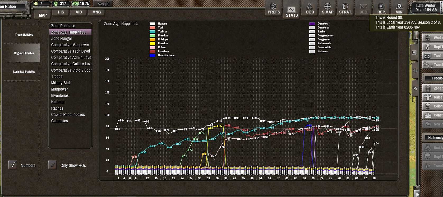 SERegimeStatistics.jpg
