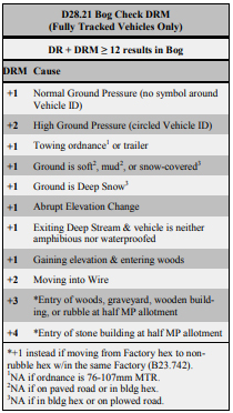 Bog_check_table.jpg