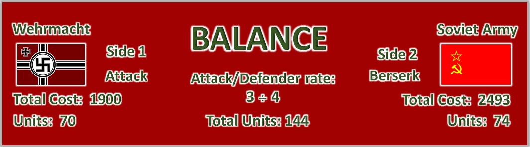 Parkhomovka Balance.jpg