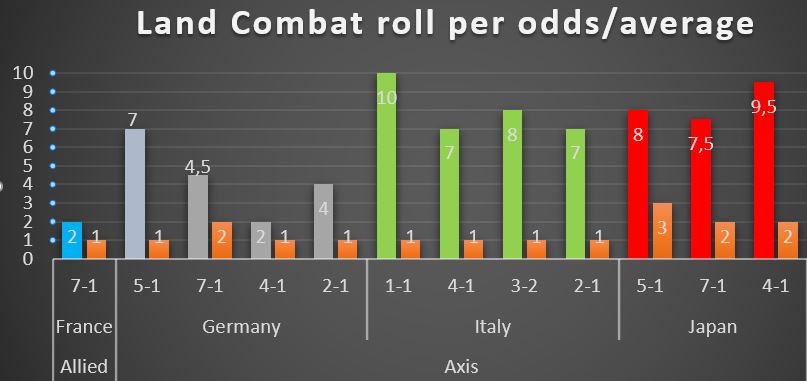 LandAvrResultJanFeb.jpg