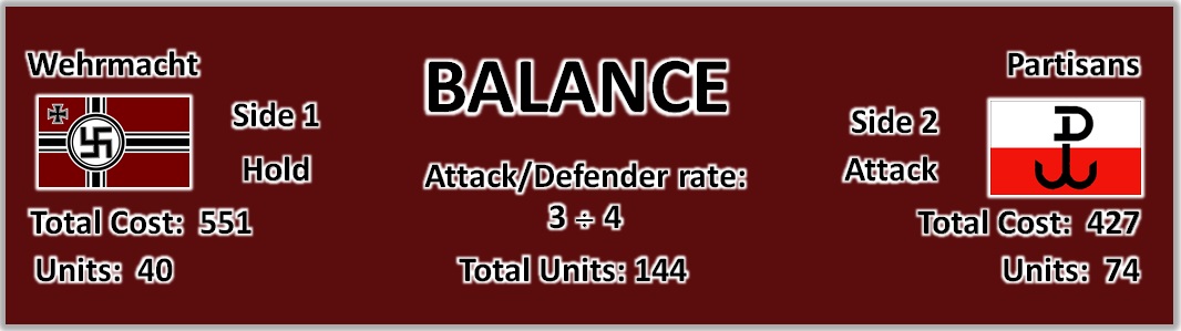 Powisle Balance.jpg