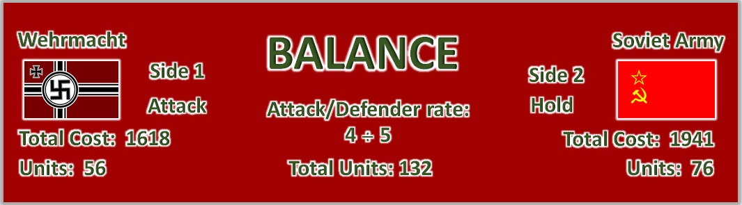 Borodayevka Balance.jpg