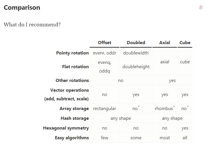 99hexcomparisons.jpg