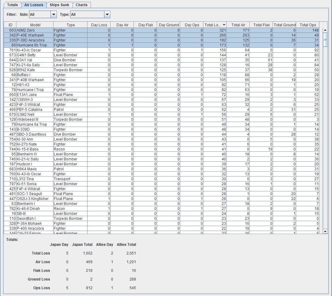 Air losses may 8th.jpg