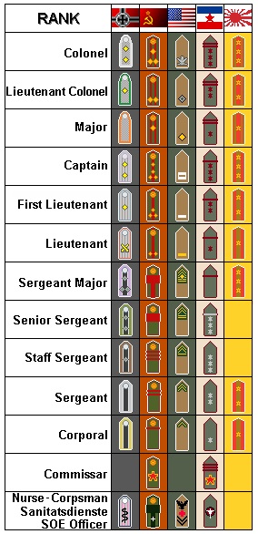 Heroesand..rsRanks.jpg