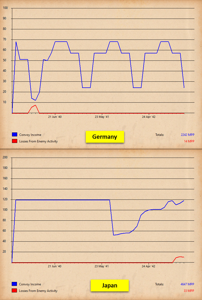 ConvoysAxis.jpg