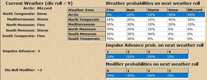 11AXWeather.jpg