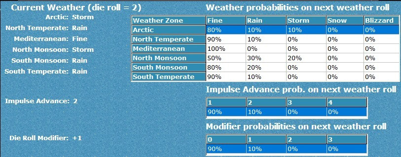 03ALWeather.jpg